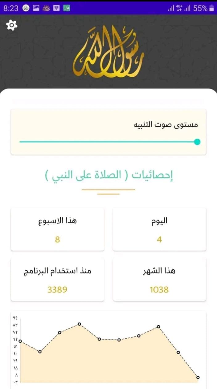 مراجعة تطبيق Al-Shafie: دليلك إلى الصلاة على النبي ﷺ في كل وقت 3 تطبيق Al-shafie